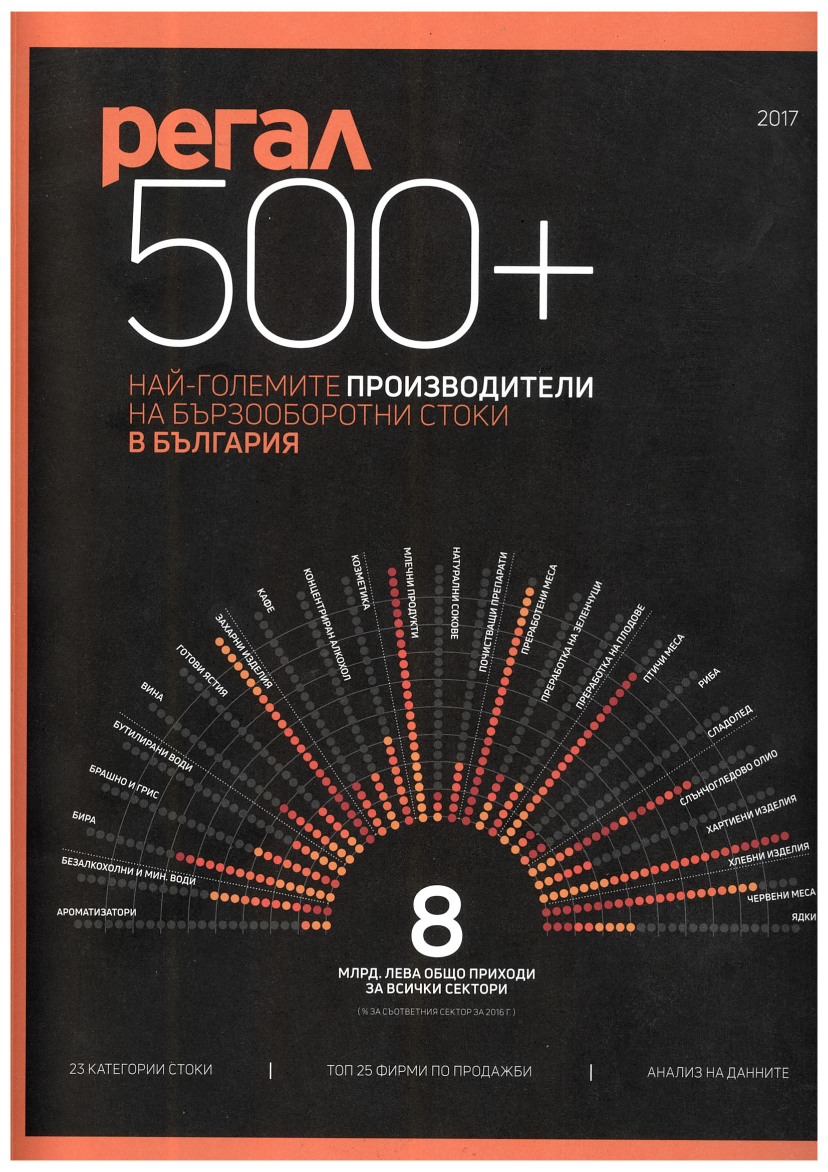 Списание „Регал 500+“ „ПРЕСТИЖ-96“ АД заема престижното трето място в топ 25 на производителите на захарни изделия в България